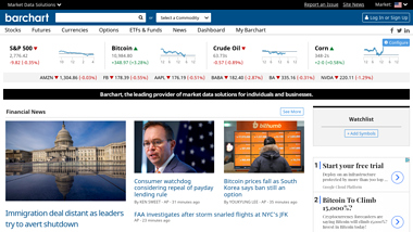 is barchart Up or Down