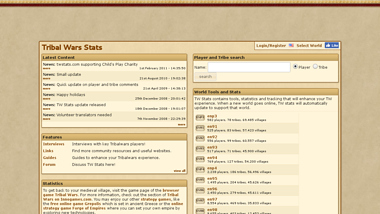 is twstats Up or Down
